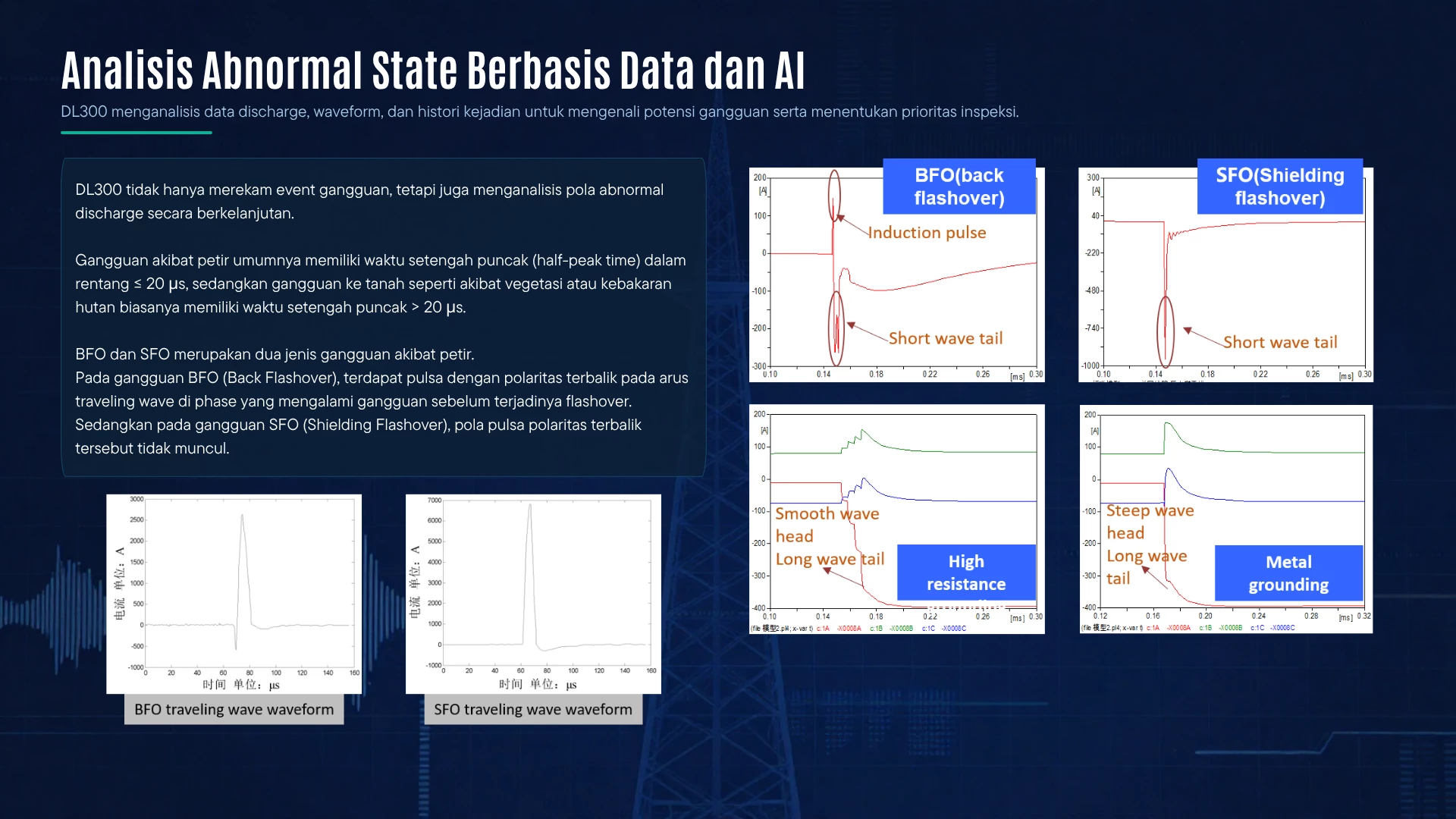 Analyze Condition