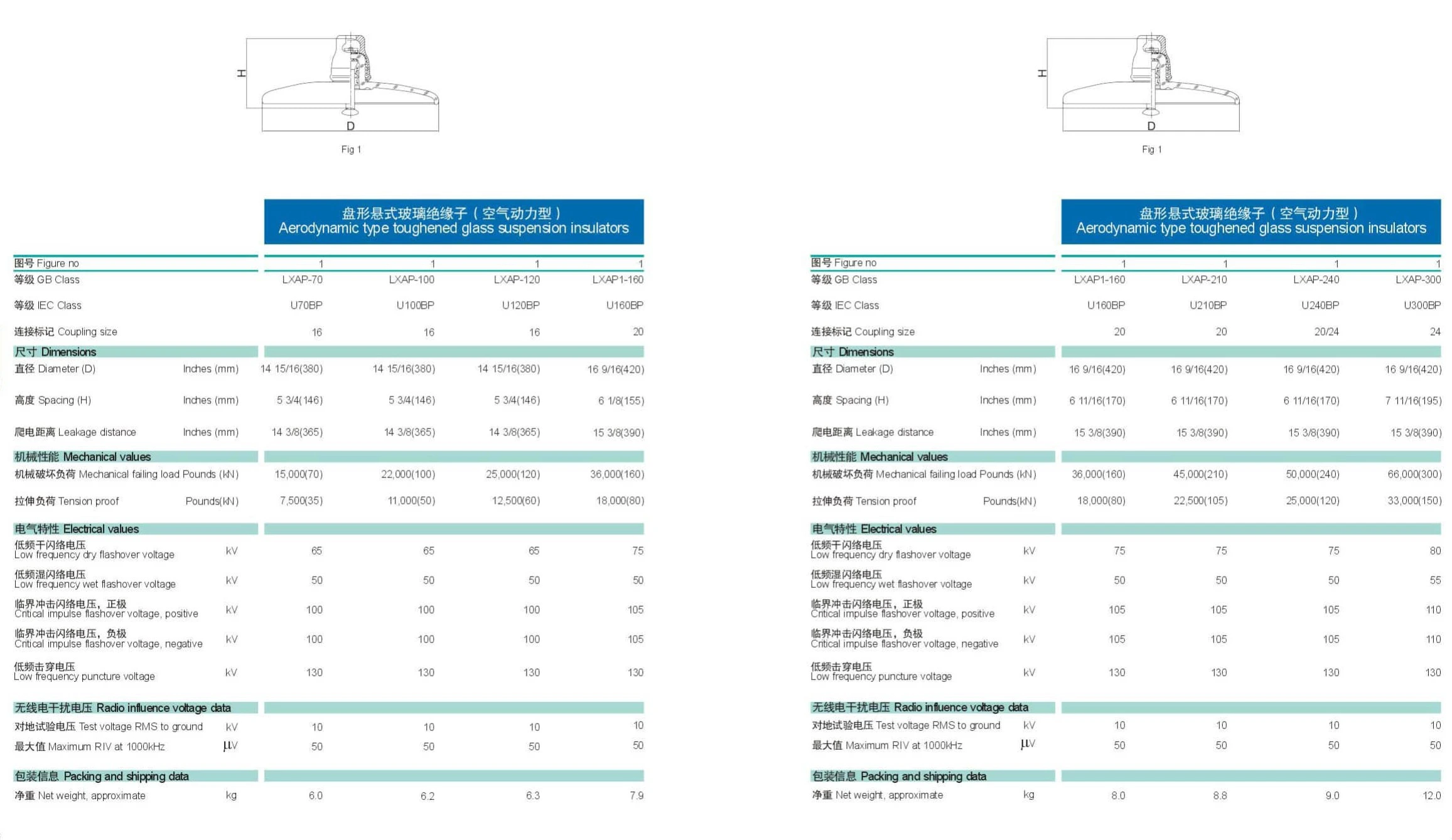 DL300 System Architecture