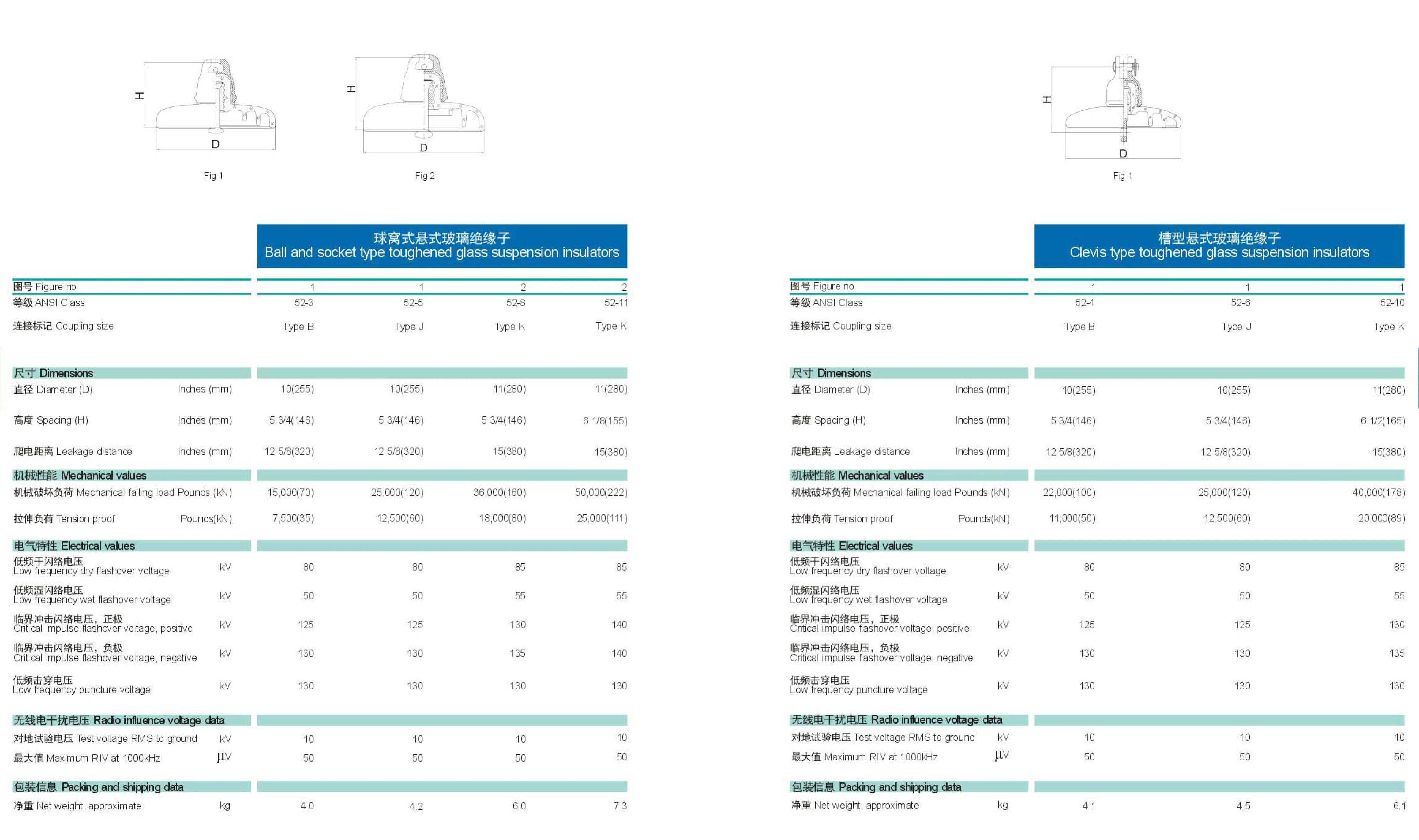 DL300 System Architecture