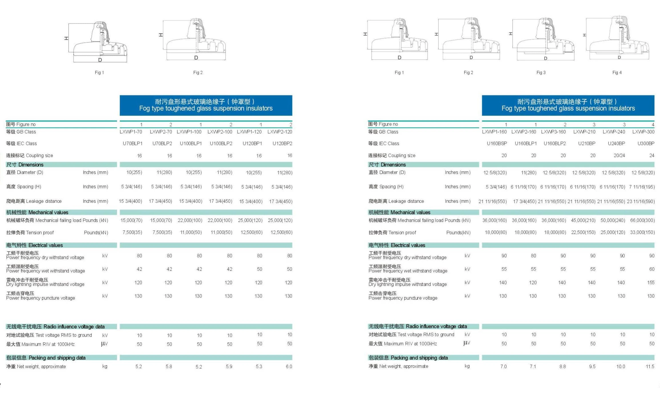 DL300 System Architecture