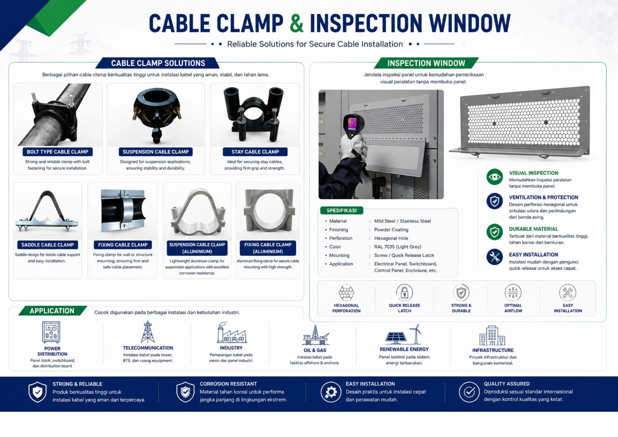 Cable Clamp, Cleat and Inspection Window